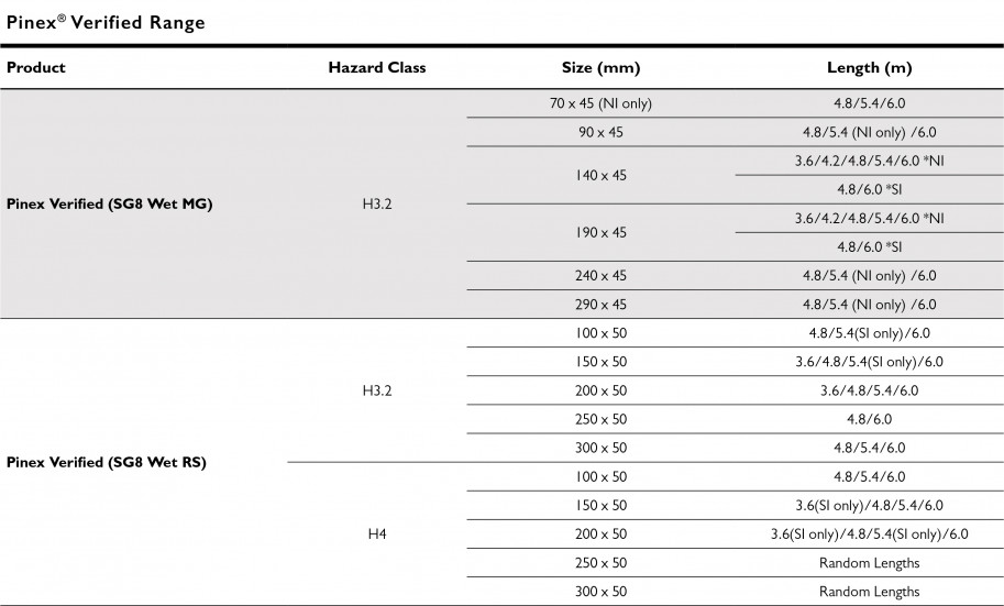 Pinex Table Verified 7