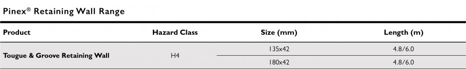 Pinex Table RetainingWall 5
