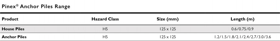 Pinex Table AnchorPiles 6